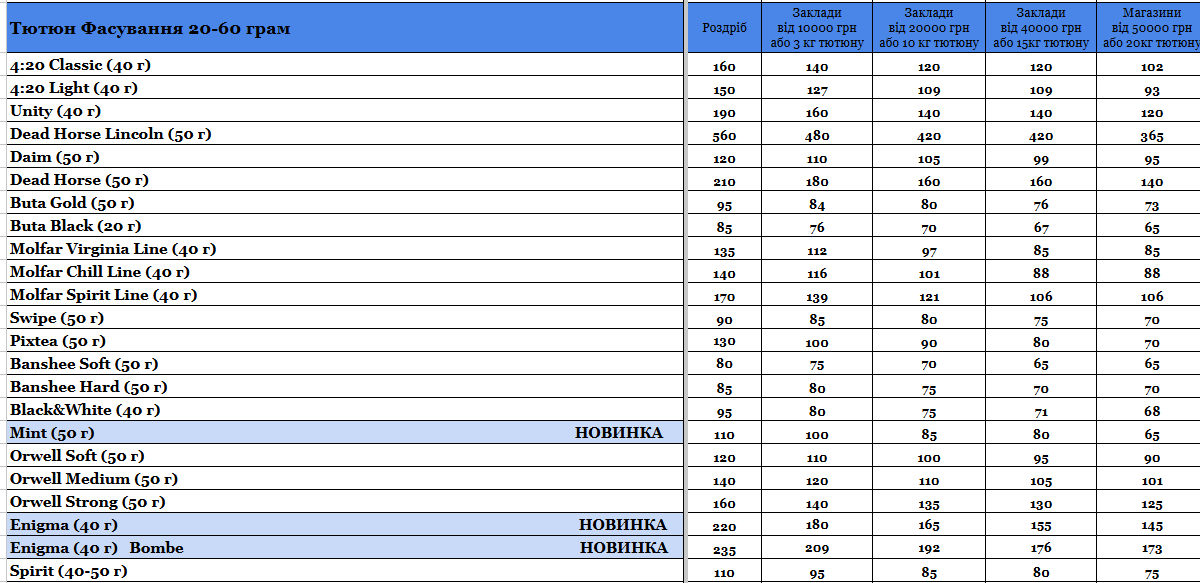 Прайс інтернет-магазину hardsmoke.life у блозі кальянного сайту, фото 1